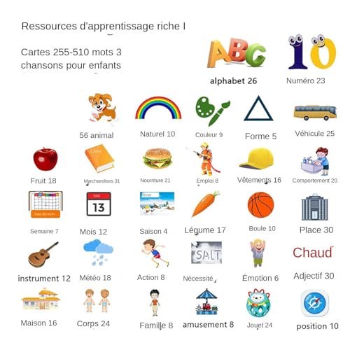 Tarjetas parlantes en inglés: juguetes educativos interactivos para aprender jugando 5
