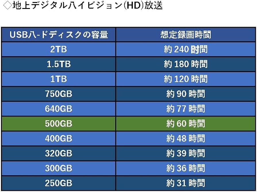 Amazon | 【整備済み品】外付けハードディスク 大容量 ポータブルHDD