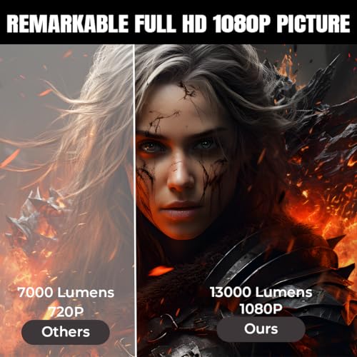 4k Projector, HINISO Projector 13000 Lumens(UPGRADED), Wifi 6, Bluetooth, Autofocus/keystone,Native 1080P Portable Projector, Fully Sealed Engine... - Image 2