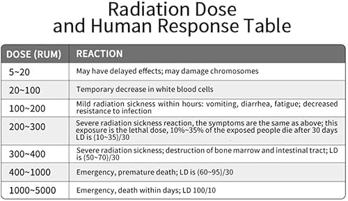 Miniatura 5 de Digital Geiger Counter Detector de radiación nuclear portátil Dosímetro Alfa Beta Gamma Detección de rayos X Detector radiactivo profesional de alta