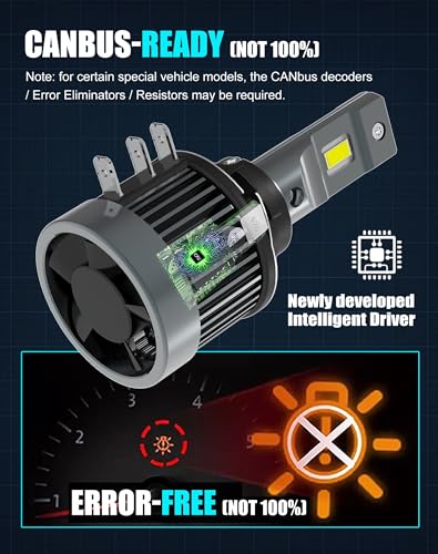 Bombillas H15 para Luz Diurna Halógena 6500K miniatura 6