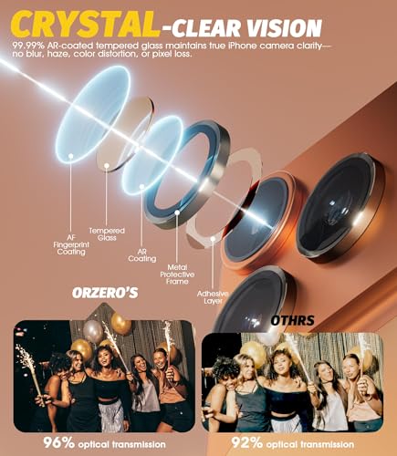Image of (3 Sets) Orzero Camera Lens Protector Compatible for iPhone 17 Pro&17 Pro Max&16 Pro&16 Pro Max&15 Pro&15 Pro Max&14 Pro&14 Pro Max, [EZ Install] [Case-Friendly] 9H Tempered Glass CD Pattern Lens