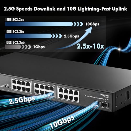 Image of MokerLink 24 Port 2.5G Ethernet Switch with 2x10G SFP, 24 x 2.5G Base-T Ports Compatible with 10 /100 /1000Mbps, Metal Unmanaged Fanless Rackmount Network Switch