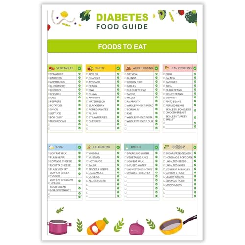 TVBQTEQS Balanced Nutrition & Healthy Eating Chart - Educational Guide to Smart Food Choices for Wellness, Informative Wall Art for Kitchen and Home Decor(Framed,16x24inch(40x60cm))