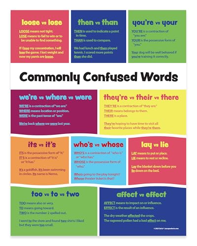 ZOCO - Commonly Confused Words Poster - Laminated, 17 x 22 inches - Homophones Chart - English Teacher Language Arts, ELA, Grammar Poster for Middle, High School Classrooms