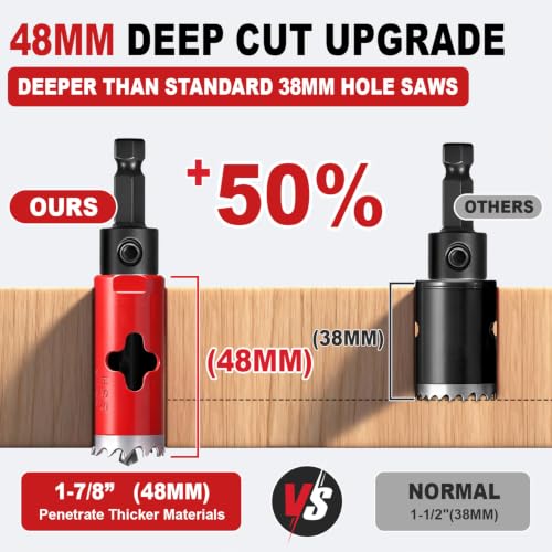 KATA Deep Cut Bi-Metal Kit