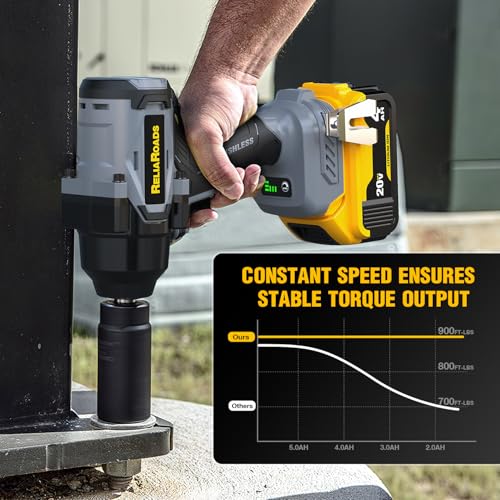 900 Ft-lbs Cordless Impact Wrench, 1/2 Inch Impact Gun Compatible DeWALT 20V MAX Battery, Brushless Constant High Torque Impact Driver with 3 Speed, Tool Only (No Battery Included)