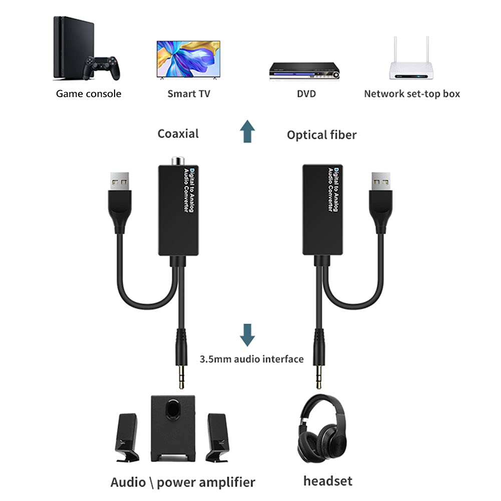Decodificatore Audio, convertitore Audio da Digitale ad analogico, Jack Ottico coassiale da 3,5 mm, decodificatore Audio DAC USB
