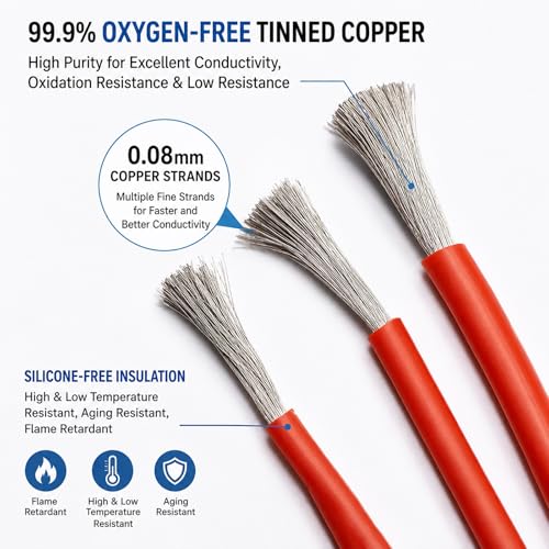 Cable flexible 12AWG resistente a 200°C y 600V para alta temperatura 2