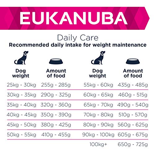 Eukanuba Adult Hundefutter für Gewichtskontrolle Large Breed Huhn 12 kg