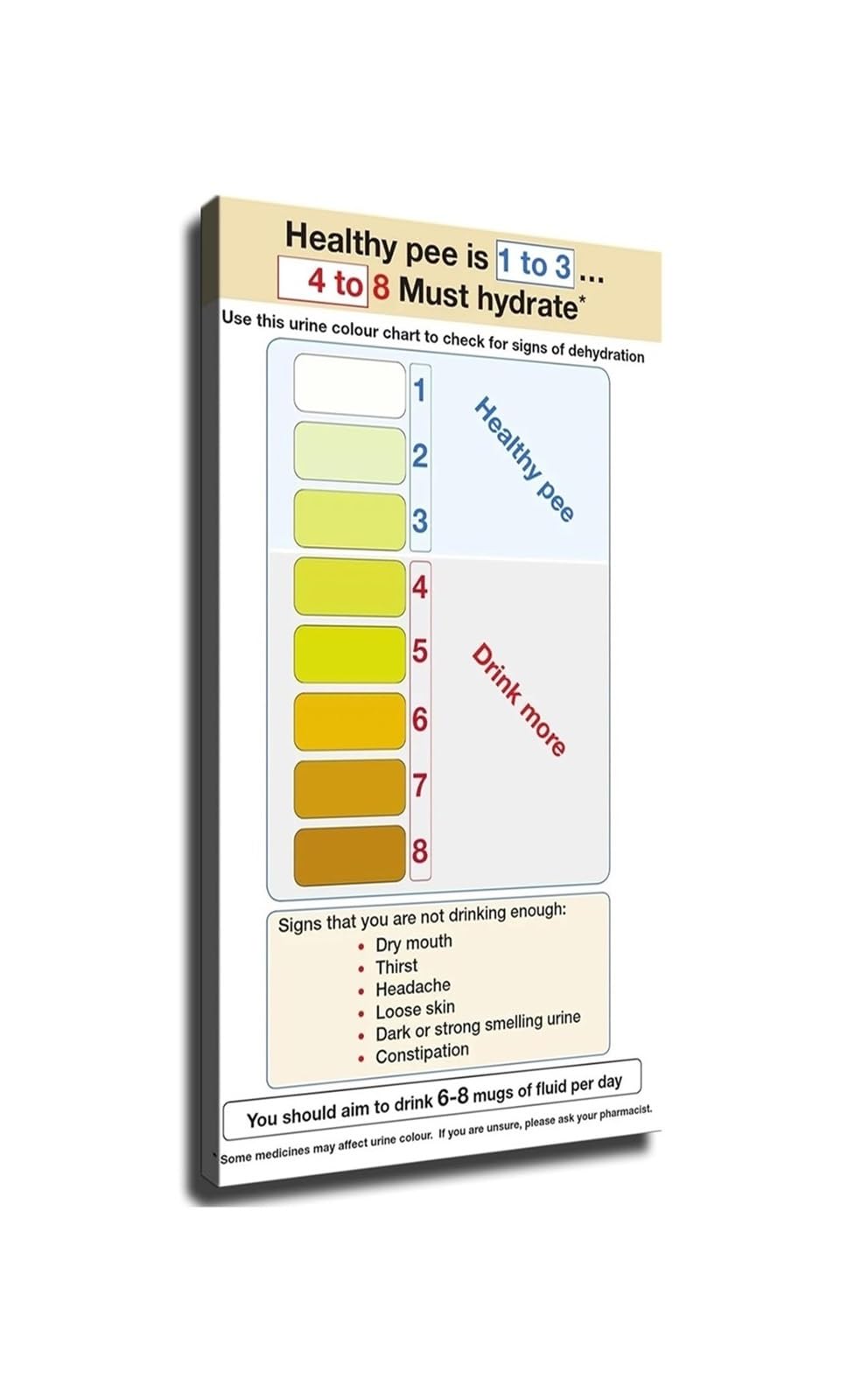 NWPNLXEA Urine Colour Dehydration Chart Poster Hydration Health Monitor Wall-Art Decor For Office