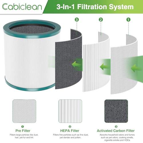 TP01 HEPA Filter Replacement Compatible with Dyson Tower Purifier Pure Cool Link TP01, TP02, TP03, AM11, BP01 Models, Replace Part 968126-03 (1 Pack)