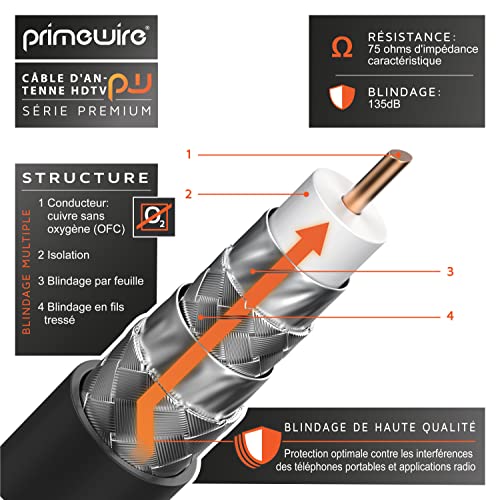 CSL-Computer Cavo coassiale per antenna TV con
