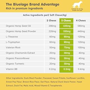 Hemp Calming Chews for Dogs Calming Treats Chews  Anxiety Relief Treats Separation Anxiety Relief for Dogs Calming Treats Pet Calming Care Chews for Anti Anxiety Dogs Chicken 30 Counts  Cucciolini Doodles Hemp calming chews for dogs calming treats chews  anxiety relief treats separation anxiety relief for dogs calming treats pet calming care chews for anti anxiety dogs chicken 30 counts   cucciolini doodles
