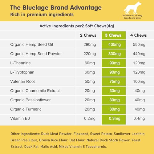 Hemp Calming Chews for Dogs Calming Treats Chews  Anxiety Relief Treats Separation Anxiety Relief for Dogs Calming Treats Pet Calming Care Chews for Anti Anxiety Dogs Chicken 30 Counts  Cucciolini Doodles Hemp calming chews for dogs calming treats chews  anxiety relief treats separation anxiety relief for dogs calming treats pet calming care chews for anti anxiety dogs chicken 30 counts   cucciolini doodles