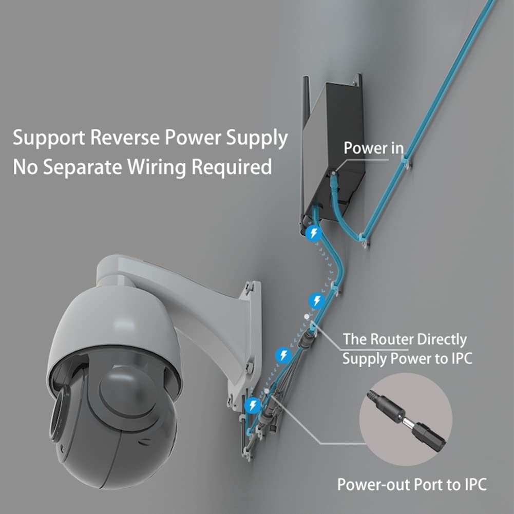 Schwamm Zewnętrzny router WiFi 4G LTE z gniazdem na kartę SIM, port CPE RJ45 Bezszczelne zasilanie do kamery IP