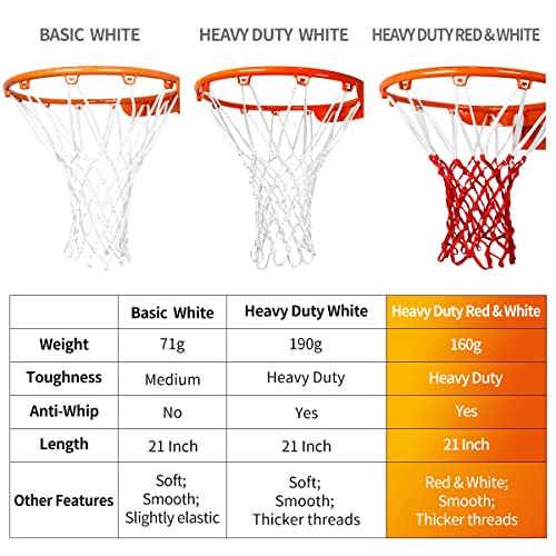 Pacearm Basketball Net Replacement Heavy Duty Net - All Weather, Anti Whip - Fits Indoor & Outdoor Rims - 12 Loops (Heavy Duty Red & White) #TOP6