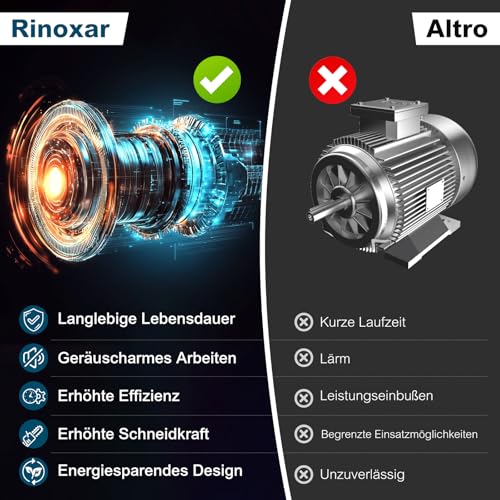 Leistungsstarke Mini Akku-Kettensäge: Einhandbedienung, Langlebige Akkus, Sicherheitsfunktionen & Komplettes Zubehör-Set – Bild 6