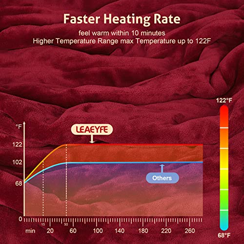 Heated Blanket Electric Throw, Electric Blanket Flannel & Sherpa Fast Heating 50" X 60" With 10 Heating Levels & 1-10H Auto-Off Timer, Soft Throw Blanket Etl Certification Home Office Use(Red) #TOP2