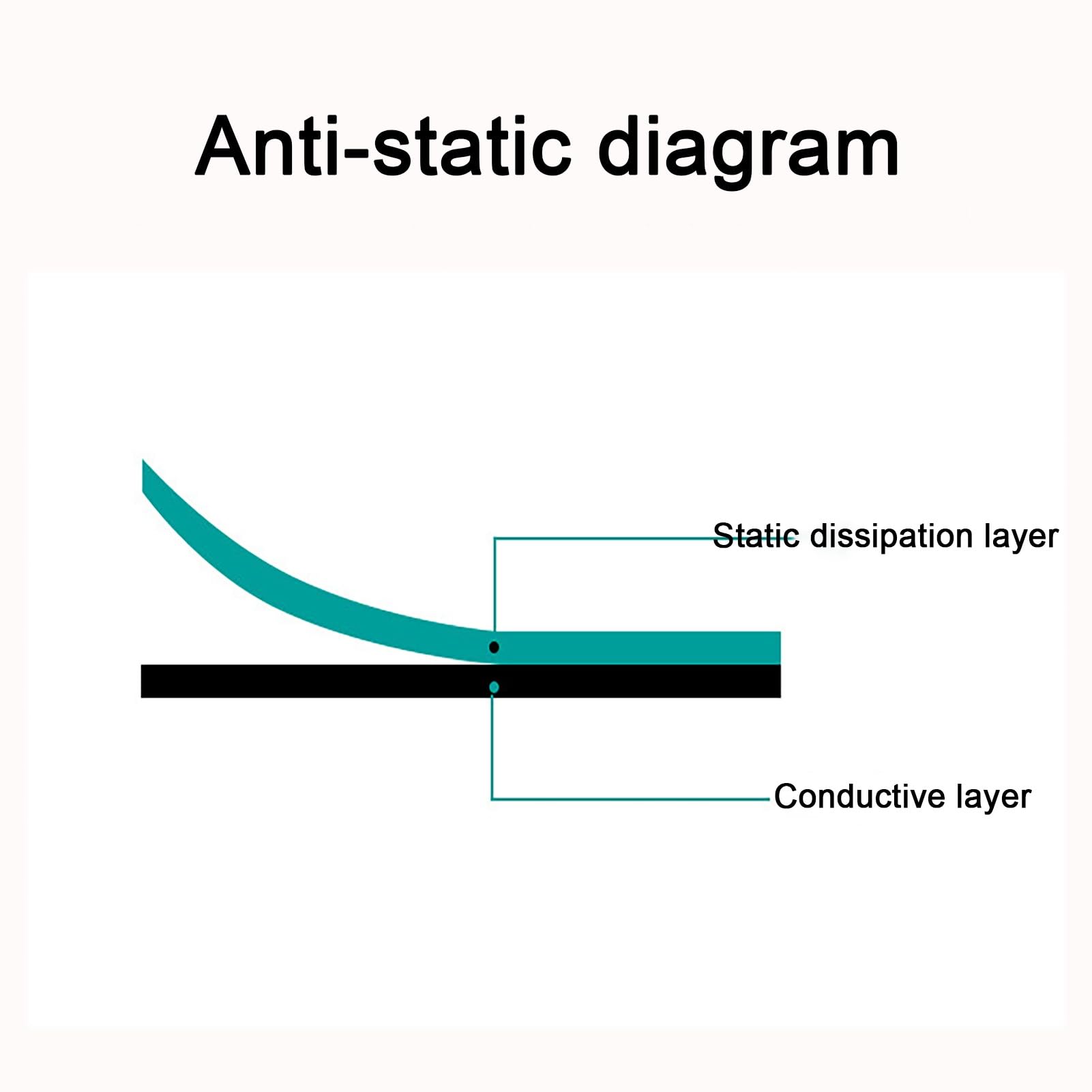 Tapete antiestático, Espesor 2 mm, Antideslizante, Resistente al Envejecimiento, Que no se desplaza, Utilizado for Laboratorios y Bancos de Mantenimiento(2mm/0.08in,0.6x1.5meter/1.97x4.92ft)