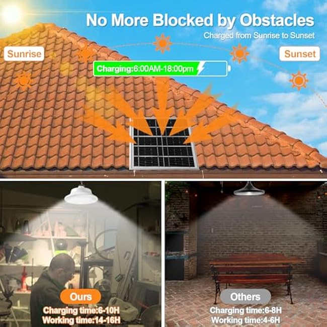 Solar Pendant Light Solar Light 1 Light