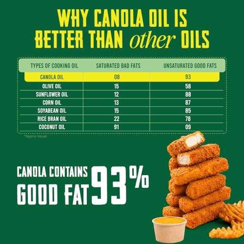 Image of JIVO Cold Pressed Canola Oil 2 ltr | Imported from Canada | Contains MUFA | Fortified with Vitamins A & D | Cholesterol-Free Oil | Versatile Edible Oil | Ideal for Roasting, Frying, Baking & a Variety of Cuisines