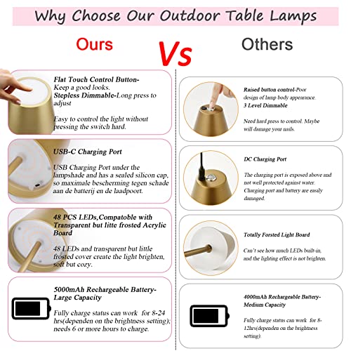 Ralbay 2 Pack Rechargeable Led Table Lamp,Portable Gold Outdoor Table Lamp Waterproof 3W 5000Mah Battery Desk Lamp,Stepless Dimmable Metal Table Light For Outdoor Restaurant Home Patio Light(Gold) #TOP1