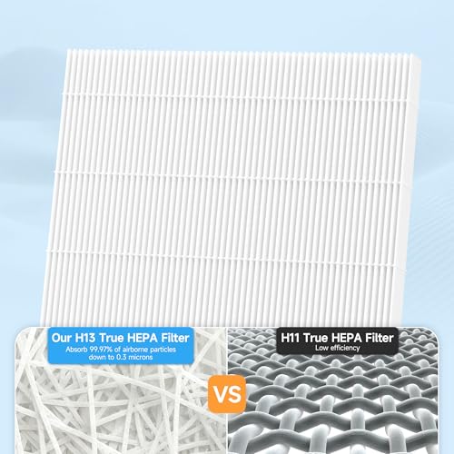 Image of 2 Packs Replacement Main Filter for MOOKA M200L Air Purifi-er, 3 Stages of Filtration with Activated Carbon,Main filter,Pre-filter and Extra 6 Aroma Pads