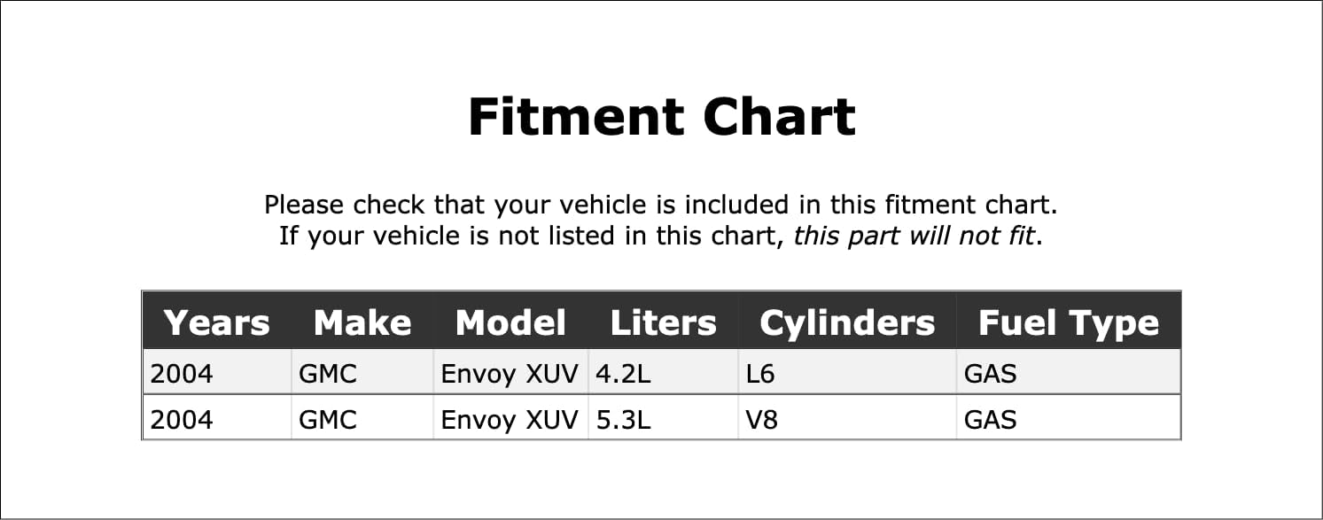 Fuel Tank Cap Compatible With GMC Envoy XUV GAS 2004 PC-1108751