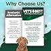 Vet's Best Dog Toothpaste & Dog Toothbrush, Dental Kit, Plaque Remover for Teeth, Whitens Teeth, Freshens Canine Breath, Veterinarian Formula, Finger Toothbrush Included