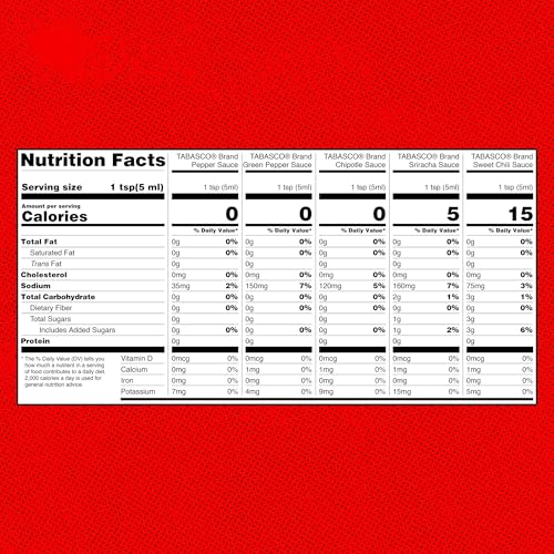 Image of TABASCO Brand Hot Sauce Variety Pack, Gift Set Includes Five Tabasco Hot Sauce Glass & Squeeze Bottles, Perfect for Eggs, Pizza, Tacos, and More, 37 Fl Oz (Pack of 5)