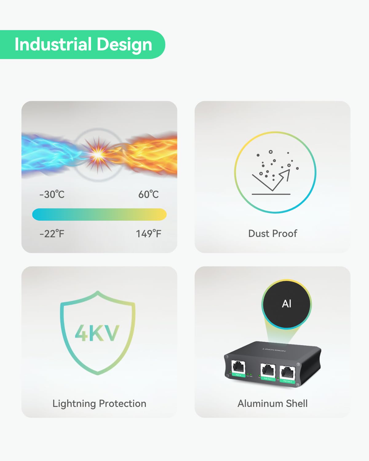 LINOVISION Estensore Poe Gigabit a 2 Porte Industriale, Pass-Through e Splitter 30W Poe per Due Telecamere Poe o AP Wireless, Ripetitore o Booster Poe per Estensione Aggiuntiva di 100m