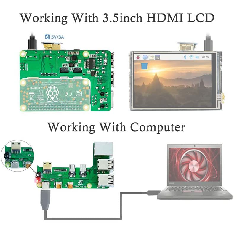 Hub USB et Ethernet RJ45 pour Raspberry Pi Zero 2 W conversion format 4B - 6