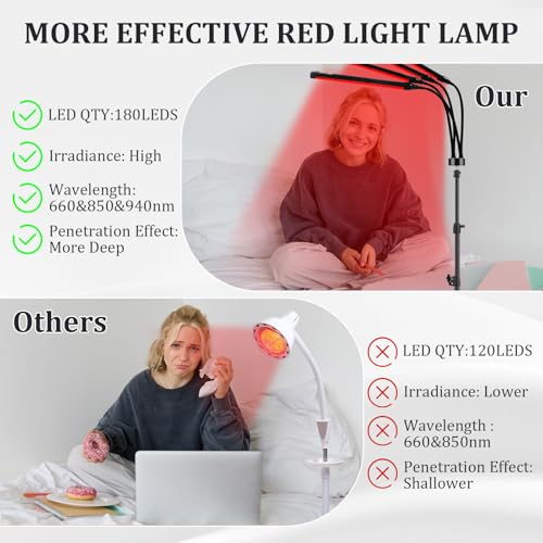 Hottoerak Rotlichtlampe mit Ständer, 940nm & 850nm & 660nm Infrarotlampe, 180LEDs Rotlicht mit 10/20/30Min Timer, 5 Helligkeitsstufen und 3 Modi, 4 Köpfe Infarotlichtlampe für Büro/Zuhause