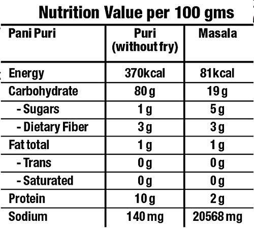 GAJANAND Gapata Sapata Pani Puri Papad, 200gm x Pack of 3 / Ready to Fry, Gol Gappa Papad with Chatpata Pani Maker Inside / 75 To 80pcs Approx/Pani Puri Pellets