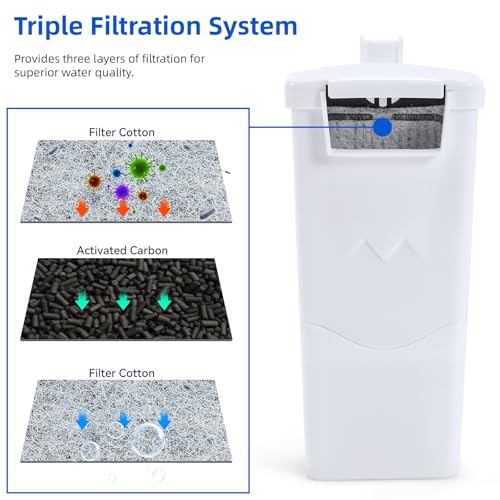 Image of RunDuck Replaceable Turtle Tank Filter with Waterfall Flow - Easy Installation, Low Water Level Start, Suitable for Small Fish Tanks, Aquariums, and Turtle Tank Accessories