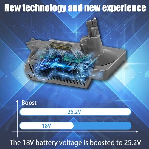 Image of V10 Adapter for Milwaukee 18V Battery Convert to for Dyson V10 SV12 Animal Absolute Motorhead Fluffy Total Cordless Stick Vacuum Cleaner (only Adapter)