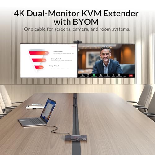 Image of AV Access 4K USB C KVM Extender Dual Monitors 2 Hosts for Conference Room, 1G Ethernet, 100W PD Charging, USB 3.2, Switch Between 1 Laptop & 1 Desktop, PoH, Over Cat6a /7 Upto 100m /330ft