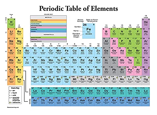 Palace Learning Periodic Table Of The Elements Poster [White] - Science & Chemistry Classroom Chart (Laminated, 18" X 24") #TOP5