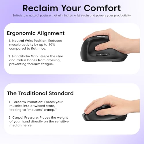 Image of Sounce ErgoFlow Vertical Wireless Mouse - Bluetooth & 2.4GHz Dual Mode, 800 /1600 /2400 /3200 /4000 DPI Adjustable, 6 Buttons, Rechargeable Battery, Silent Click, Ergonomic Design (Black)