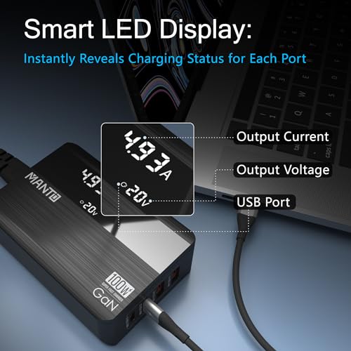 MANTO 100W GaN USB C Ladegerät mit LED Anzeige, 4-Port Schnellladegerät mit 2 Typ-C & 2 Typ-A, PD 3.0 & QC 3.0, Kompakt für MacBook, iPhone, iPad, Samsung, Laptop..y – Bild 5