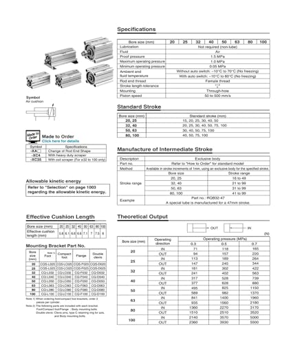 Cylindre compact RDQD32-75 élimine les vibrations mécaniques par air - 4