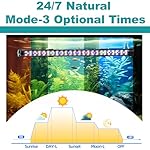 Submersible Aquarium Light for Fish Tanks, 24/7 Cycle Light with Timer, Full Spectrum+7 Single Colors, Auto On/Off, Adjustable Brightness (15 Inch for 16-27inch Tanks) - Image 2