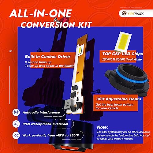Firehawk 2023 New 9005/Hb3/H10/9145 Led Bulbs, 25000Lm Japanese Chips, 500% Brightness, 6000K Cool White, Ip68 Waterproof, Halogen Replacement Conversion Kit, Pack Of 2 #TOP3