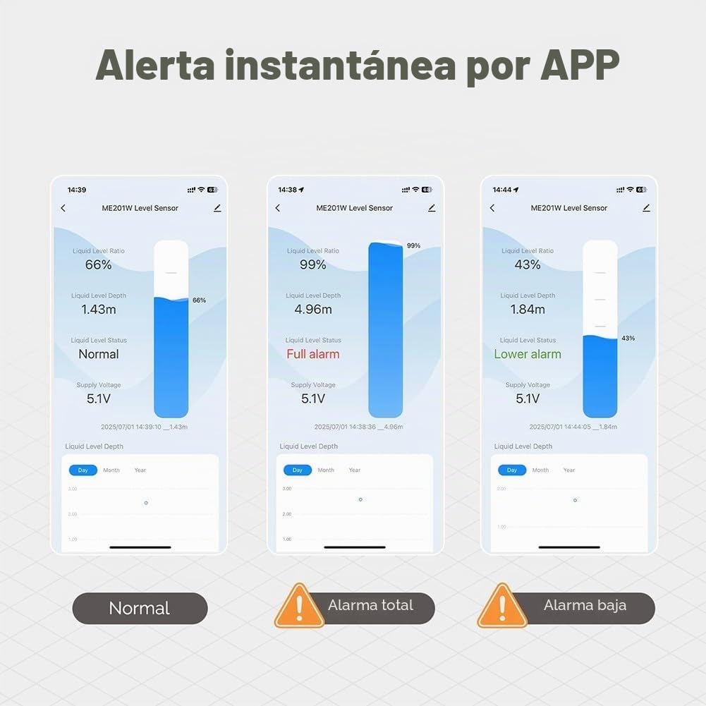 Detector de nivel de agua para ZigBee, monitor de tanque inteligente con sistema de alarma en tiempo real, IP65, resistente al agua, cable de 4 m, para aplicación TUYA