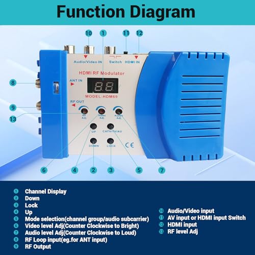 image for LOCKISH HDMI Modulator RF Modulator, HDMI AV to RF Modulator PAL NTSC 