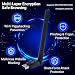 Imagen de WLAN Stick AX300