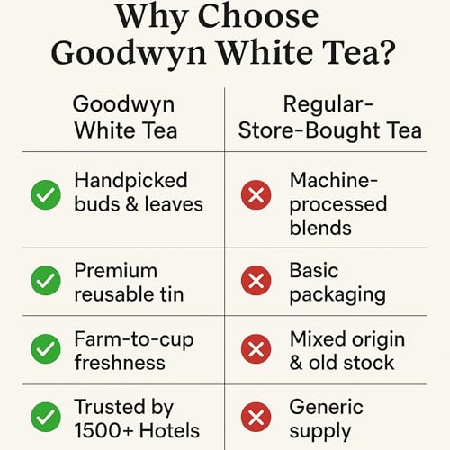 Image of Goodwyn White Tea (50g) | Authentic |Non Bitter Handpicked Loose Leaf Tea in Reusable Tin Can | Premium Hamper Gift Souvenir
