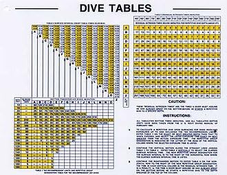 Waterproof Dive Tables for Charting Depth and Time Chart for Scuba Dive Divin...