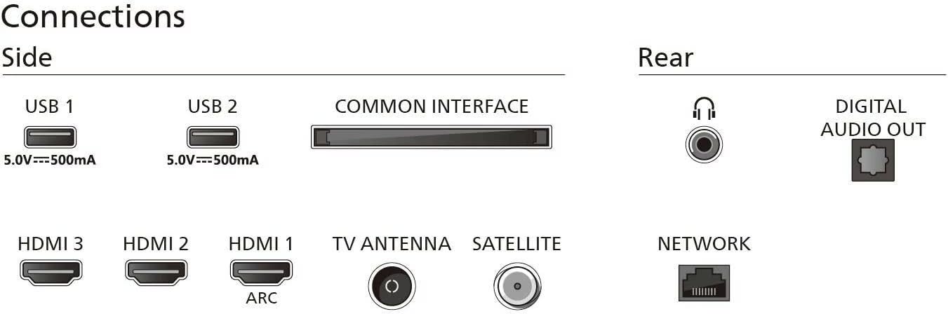 Philips 32PFS6939/12 TV 81,3 cm [32] Full HD Smart TV Wi-Fi Bianco (Philips 32PFS6939 80cm 32 LED Ambilig)